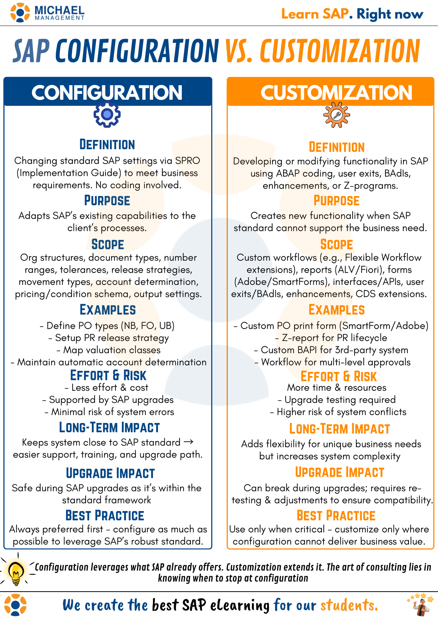 SAP Configuration vs. Customization-1